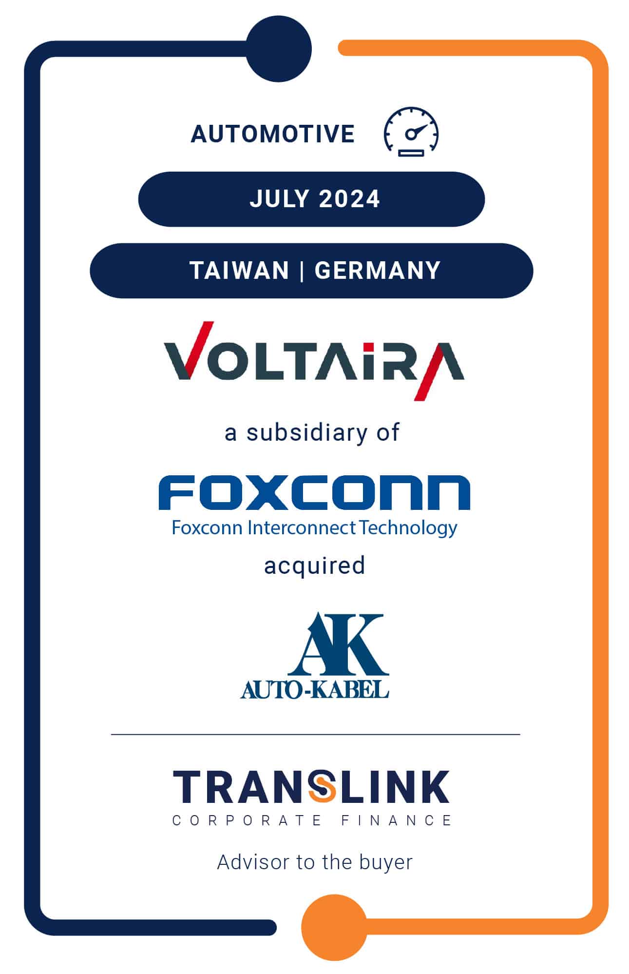 Translink Corporate Finance acted as the advisor to FIT Voltaira Group on the acquisition of Auto-Kabel Group